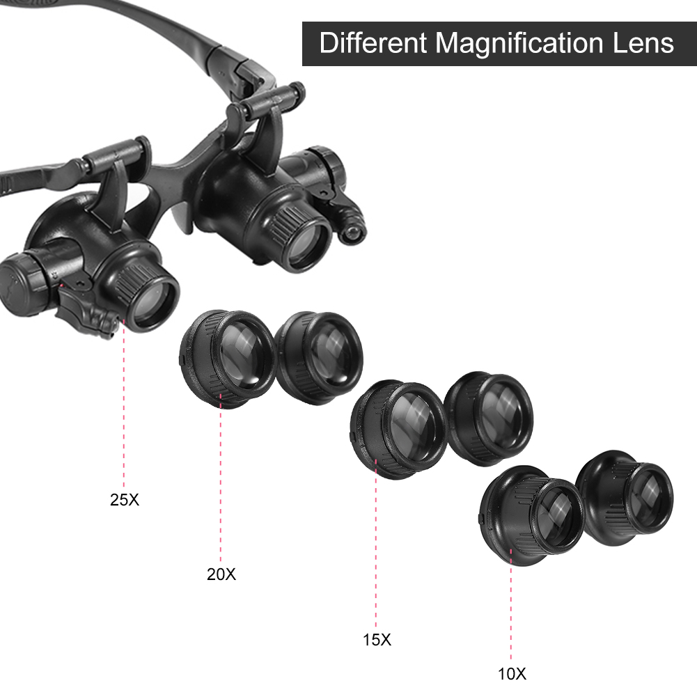 Lupa de cabeza, nueva cabeza,  - Jewelry Eyewear Watches & Accessories reseña y precio